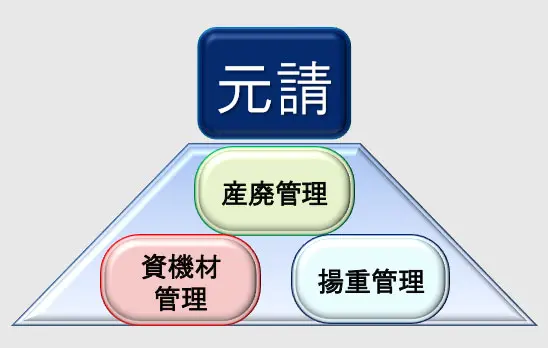 一括管理の利点